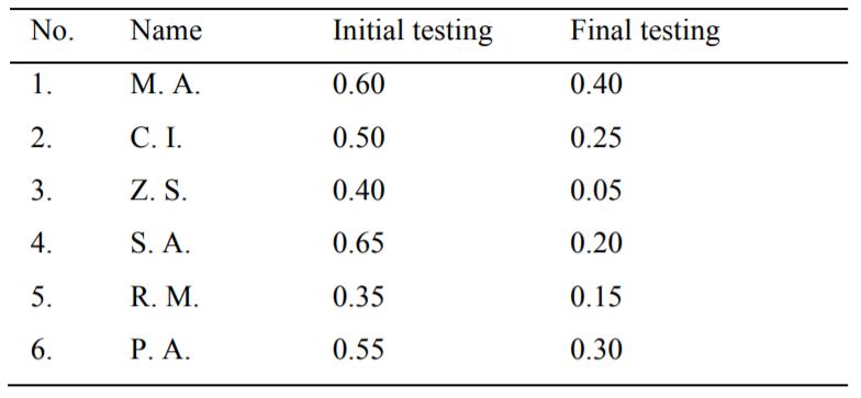 Initial and final test results